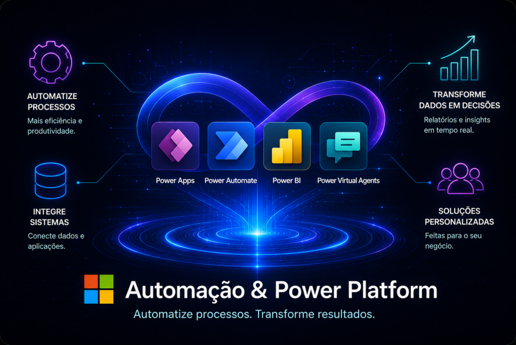 Automação com Power Automate e Power Apps - IAS Tecnologia